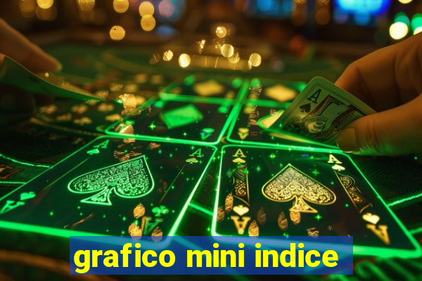 grafico mini indice